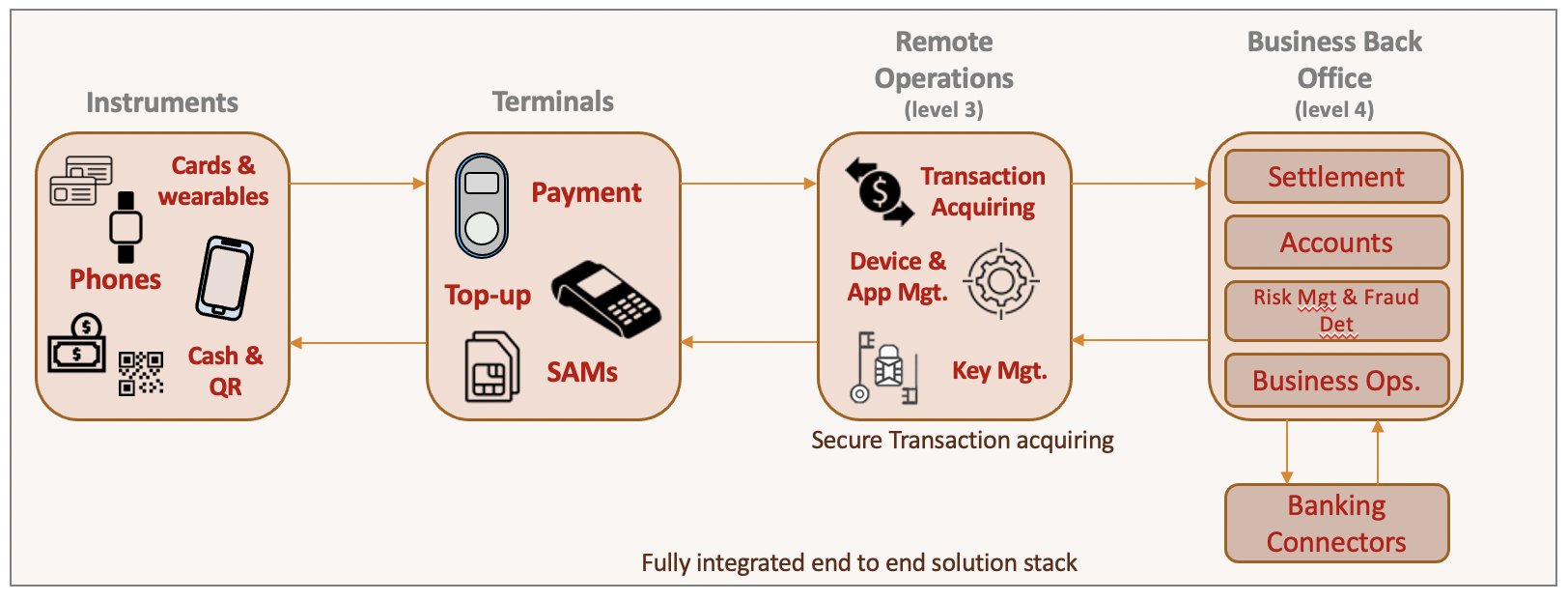 SmartPay Login